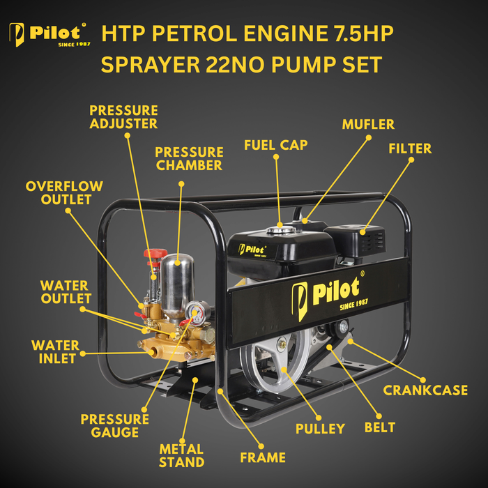HTP Petrol Engine 7.5HP Sprayer 22No Pump Set