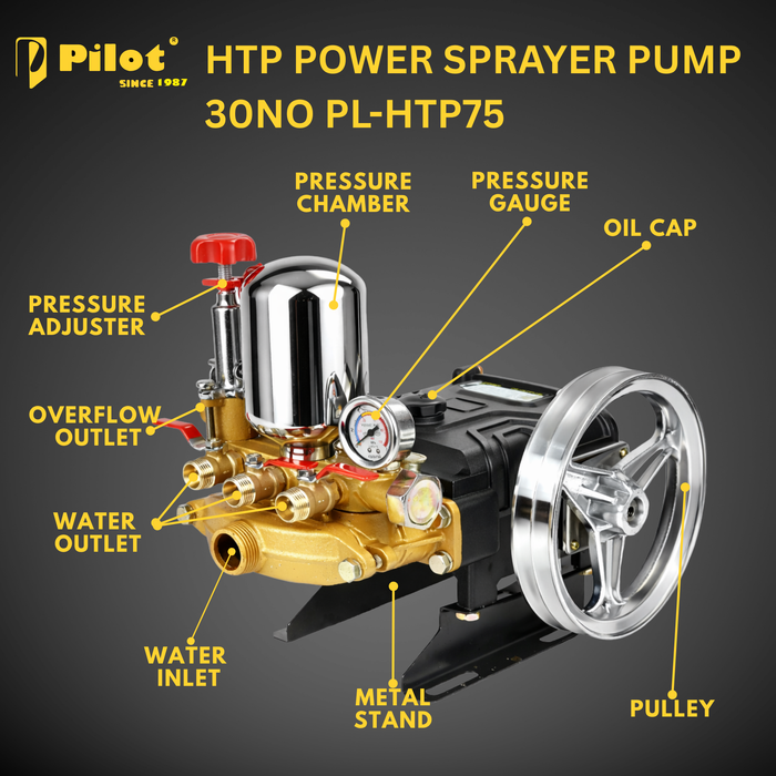 HTP Power Sprayer Pump 30No Ripped Body | PL-HTP75
