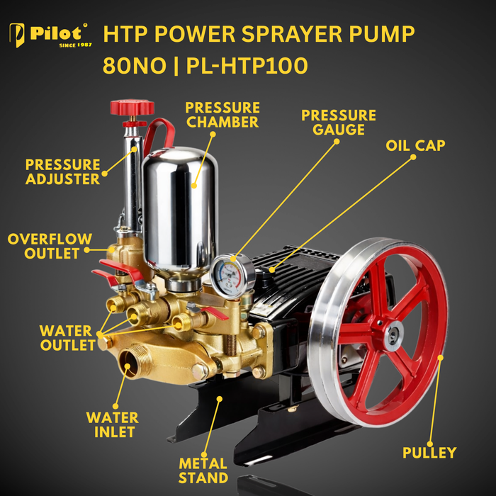 HTP Power Sprayer Pump 80No Ripped Body | PL-HTP100
