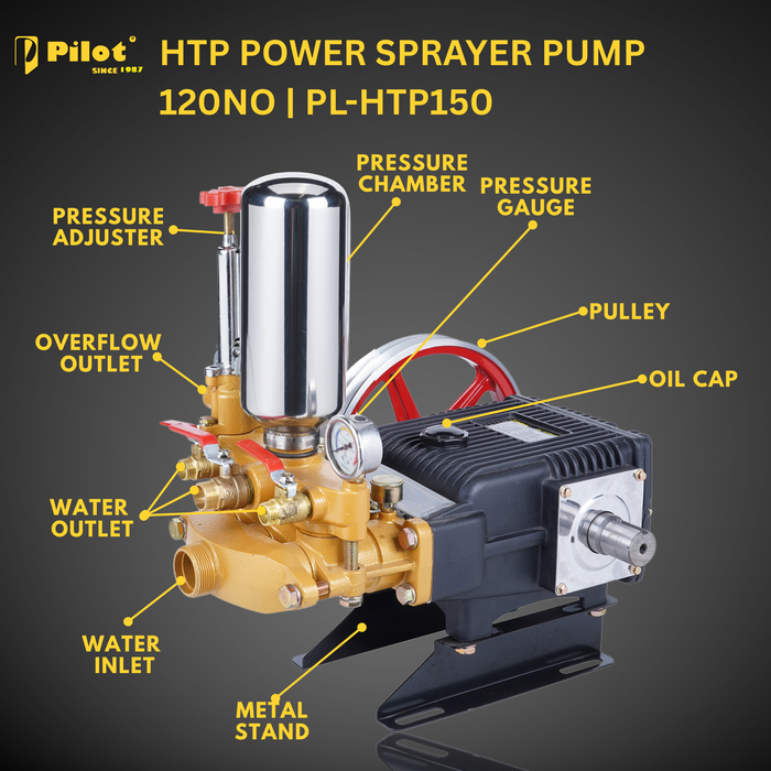 HTP Power Sprayer Pump 120No | PL-HTP150