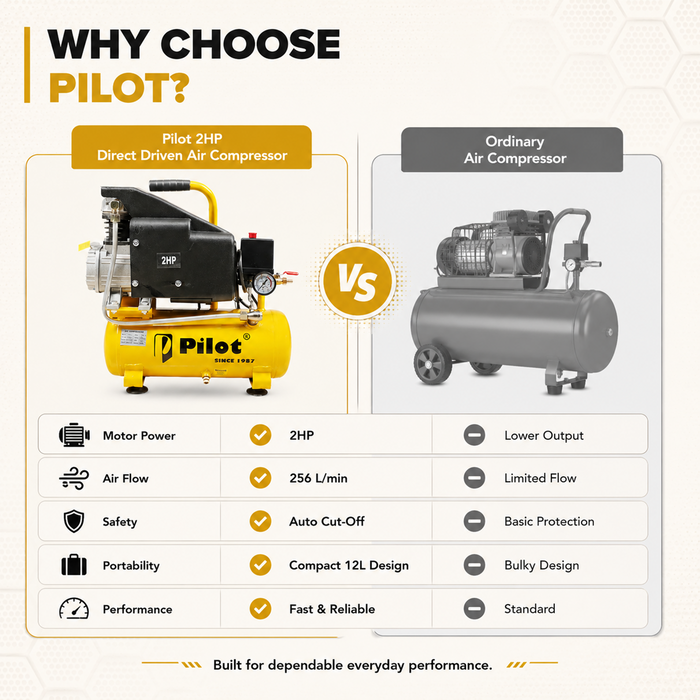 Pilot 2HP Direct Driven Air Compressor 12L, 256L/min, 8 Bar, 2850 RPM – Portable Air Compressor for Car Washing, Tyre Inflation, Spray Painting & Garage Use
