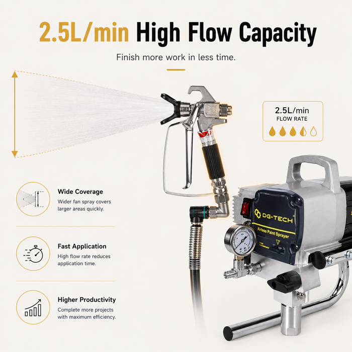 Pilot Airless Paint Sprayer 450 | 1800W Heavy Duty High Pressure Paint Machine | 3000 PSI Electric Spray Gun with 2.5L/Min Flow Rate for Walls, Industrial Coating, Furniture & Renovation